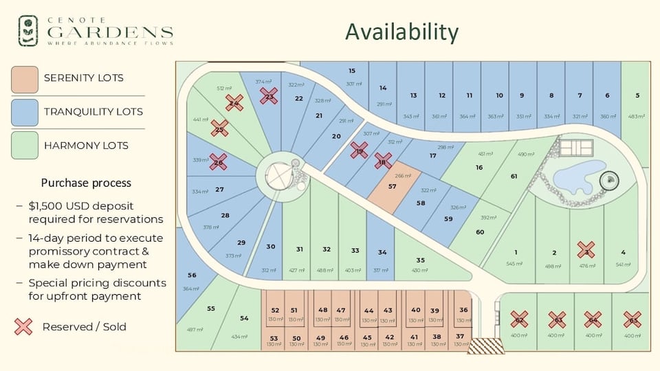 cenote gardens pricing lots 